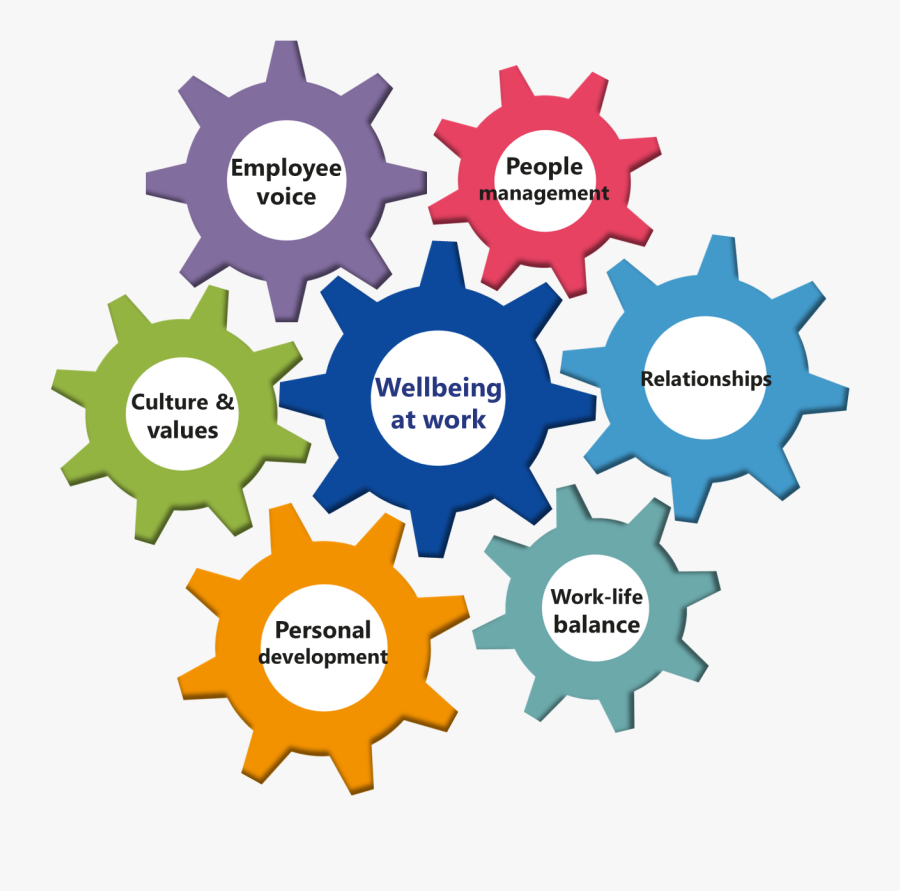 Wellbeing At Work, Transparent Clipart