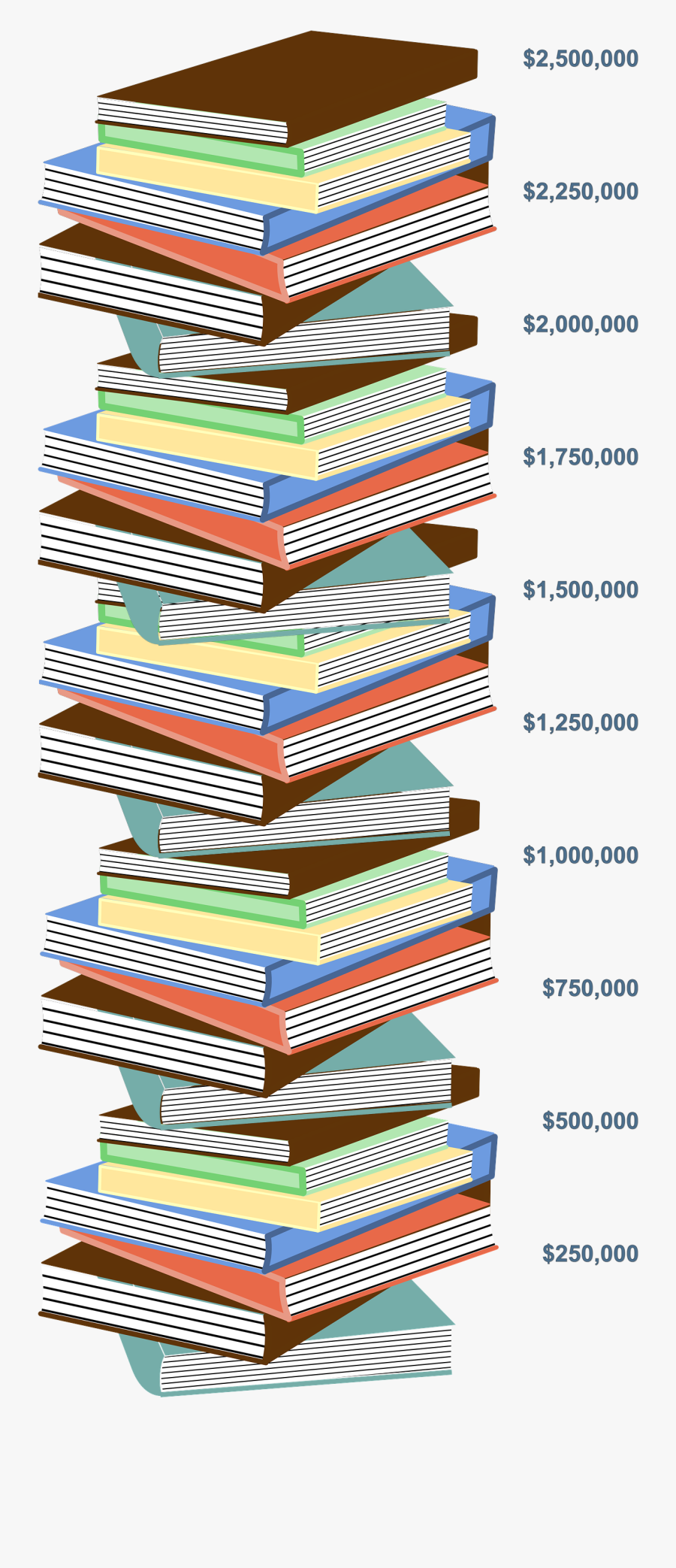 Book Stack Image Showing Final Total - Transparent Background Book Stack Vector, Transparent Clipart