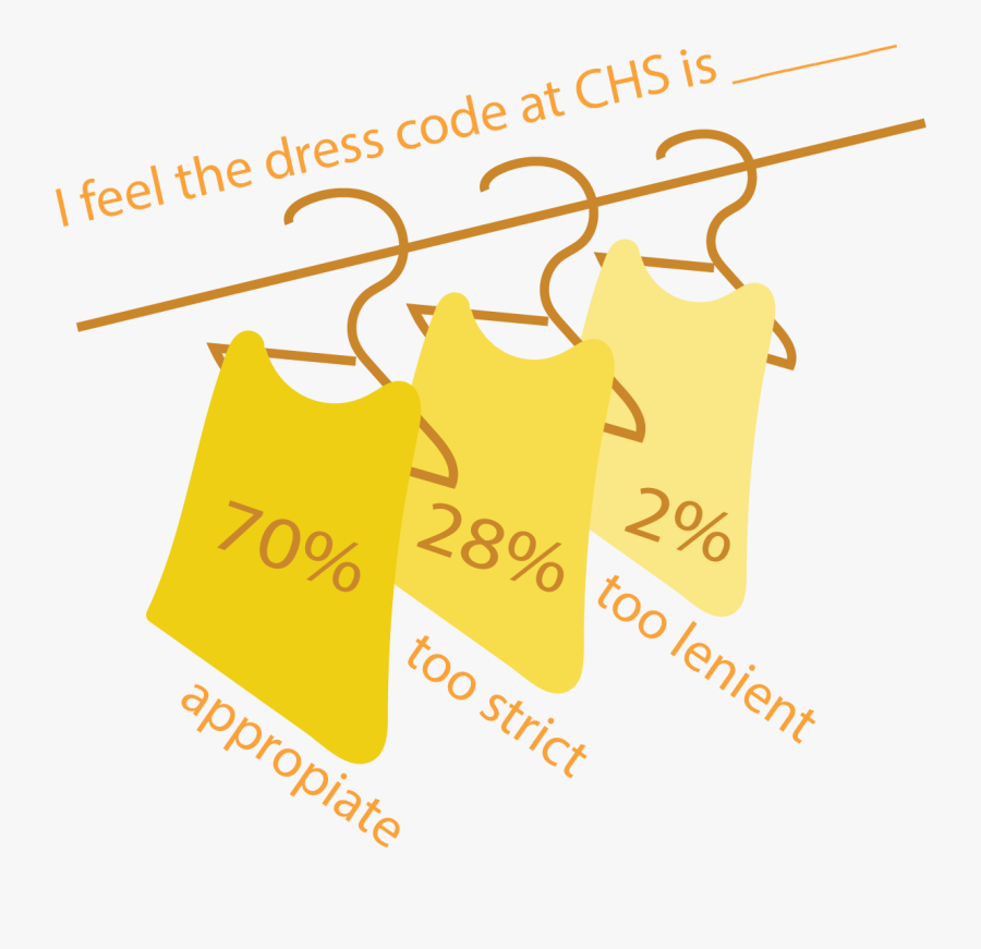 Blot Graphic By Kylie Lamb, Transparent Clipart