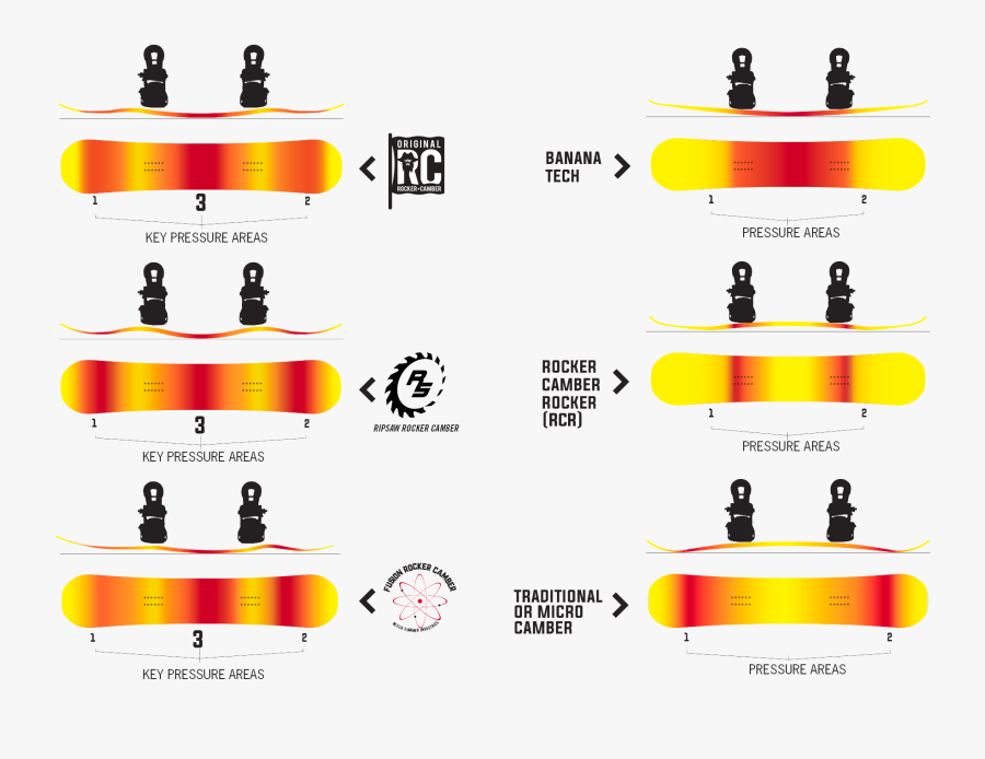 Profile Comparison - Ripsaw Rocker Camber Profile, Transparent Clipart