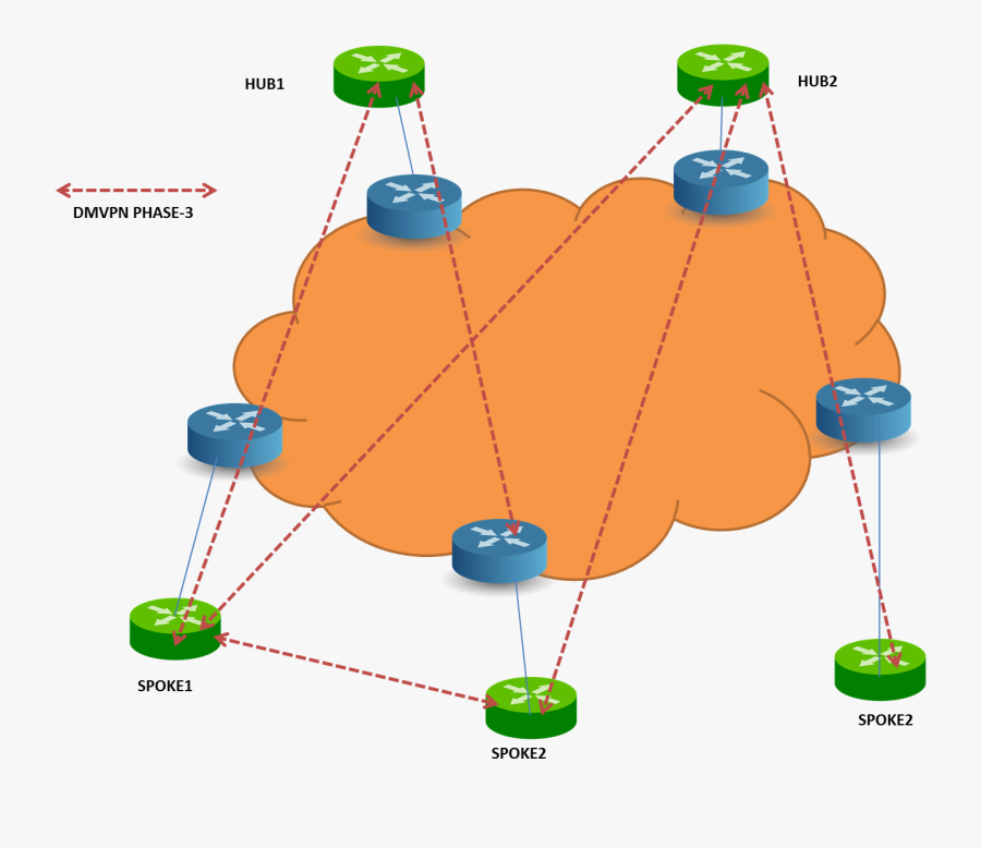 Issues Which Could Be Causing The Drops On My Tunnel, Transparent Clipart