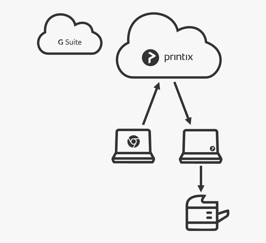 Chromebook Diagram - Printix Redirector, Transparent Clipart