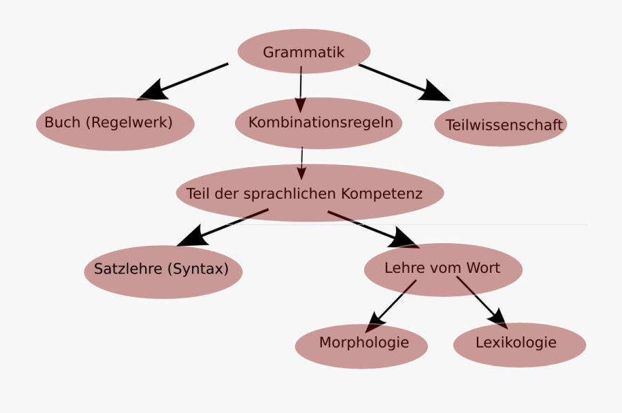 Transparent Buch Clipart - William Bullokar Pamphlet For Grammar, Transparent Clipart