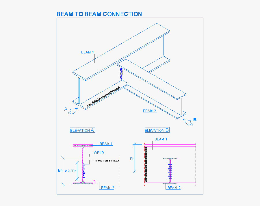 Steel Structure Beam To Beam Connection, Transparent Clipart