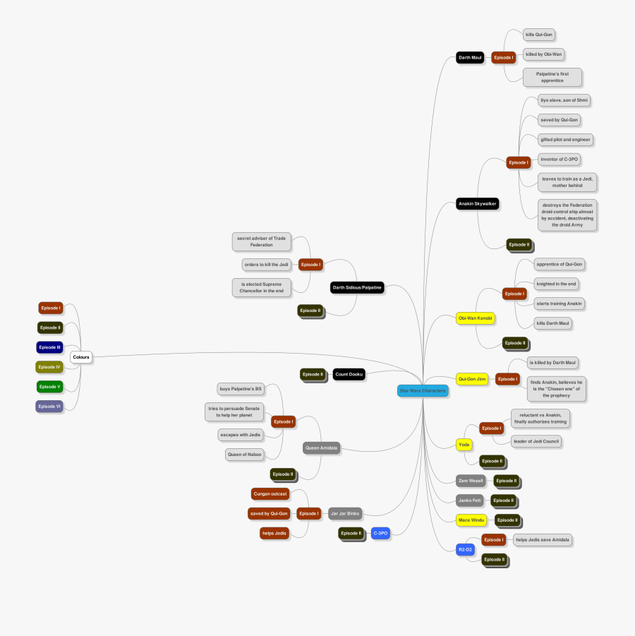 Transparent Qui Gon Jinn Png, Transparent Clipart
