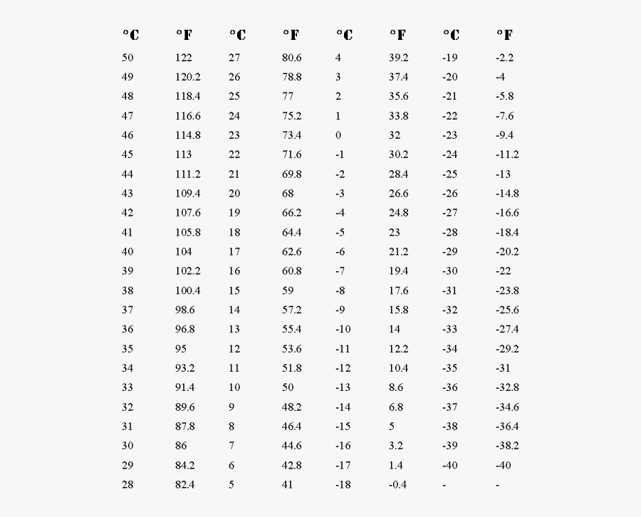 Clip Art My Dumb Blog To, Transparent Clipart