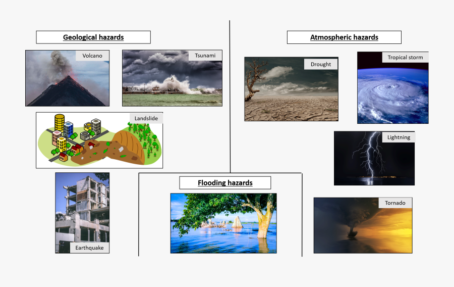 Hazard Types, Transparent Clipart