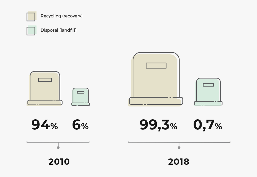 Diagram, Transparent Clipart