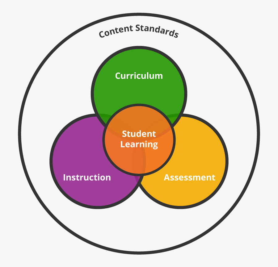 Tonya Schneidereith And Sabrina Beroz Historically, - Standards And Curriculum, Transparent Clipart
