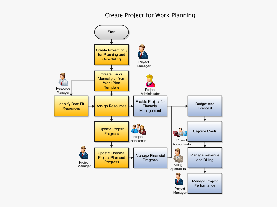 Define Plan Tasks And Schedule Chapter R - Plan Of Work For Project, Transparent Clipart