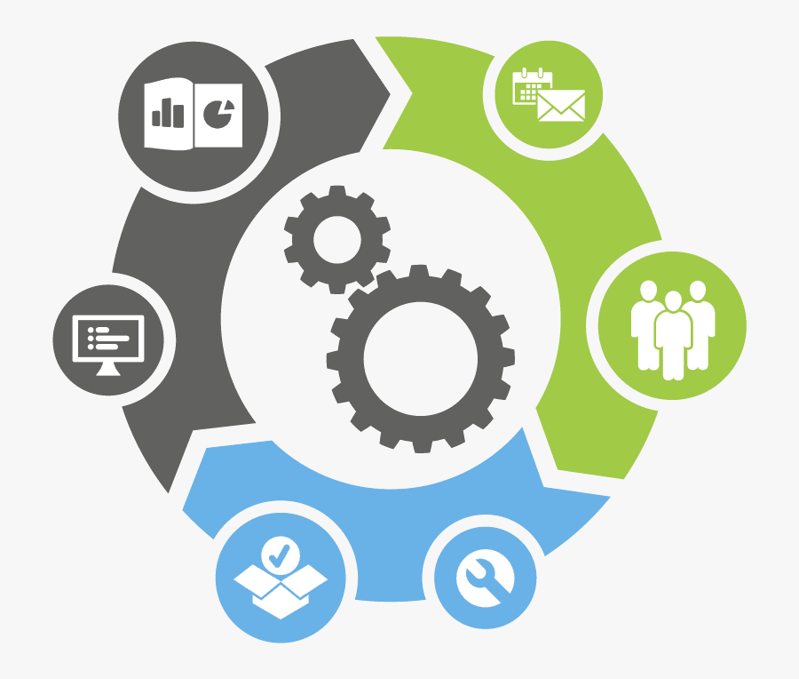 Create A Customized Feedback Solution With Snap Survey - Cem Framework, Transparent Clipart