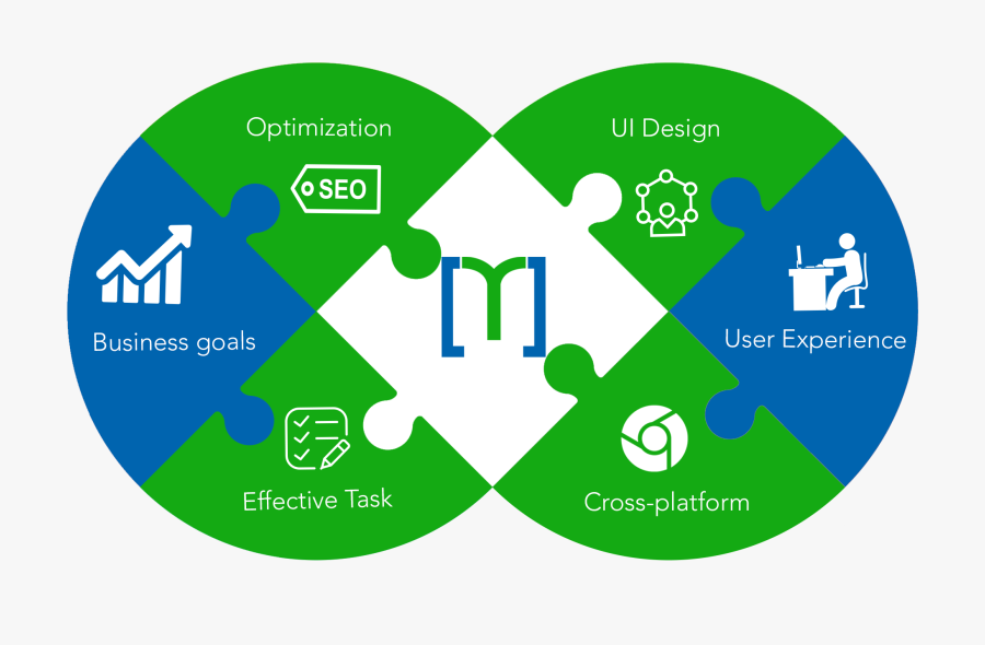 Delivering Multi Site Multi Vendor Projects With Mixed - Circle, Transparent Clipart