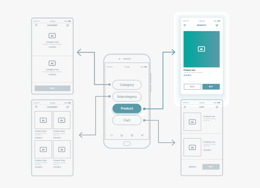 Tell A Story With Your Screens And Test Your Assumptions - Clickable Prototype, Transparent Clipart