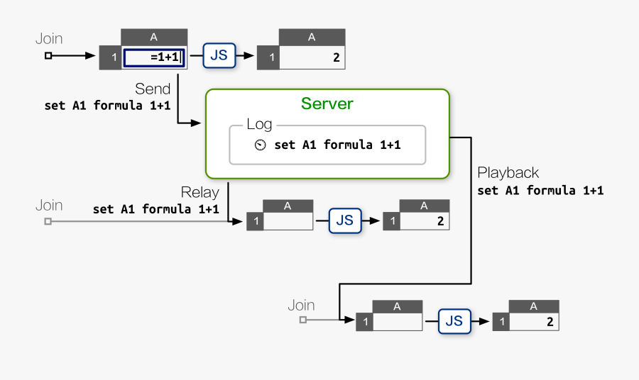 Ethercalc Prototype Server With Transparent Background - Node Js Excel, Transparent Clipart