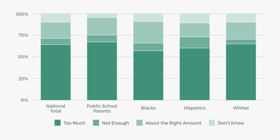 Clipart Desk Standardized Test - Plot, Transparent Clipart