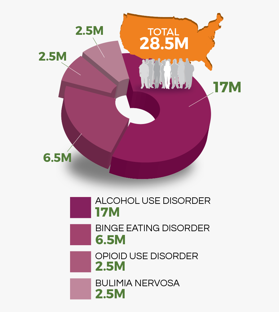 Drug Clipart Substance Use Disorder - Graphic Design, Transparent Clipart