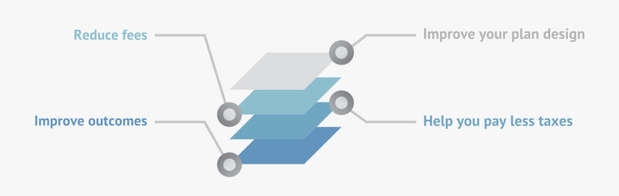 Retirement Planning Medford Oregon, Transparent Clipart