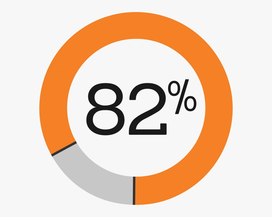 Transparent 100 Percent Png - Circle, Transparent Clipart