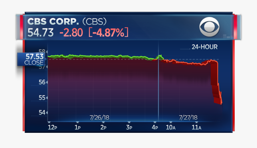 Clip Art Moments Ago Potus And - Amazon Stock Drop, Transparent Clipart