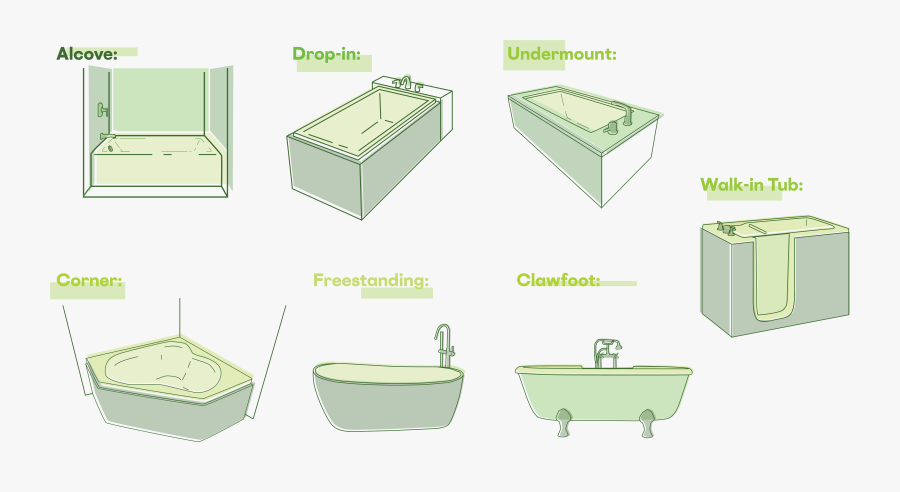 Bathtub, Transparent Clipart