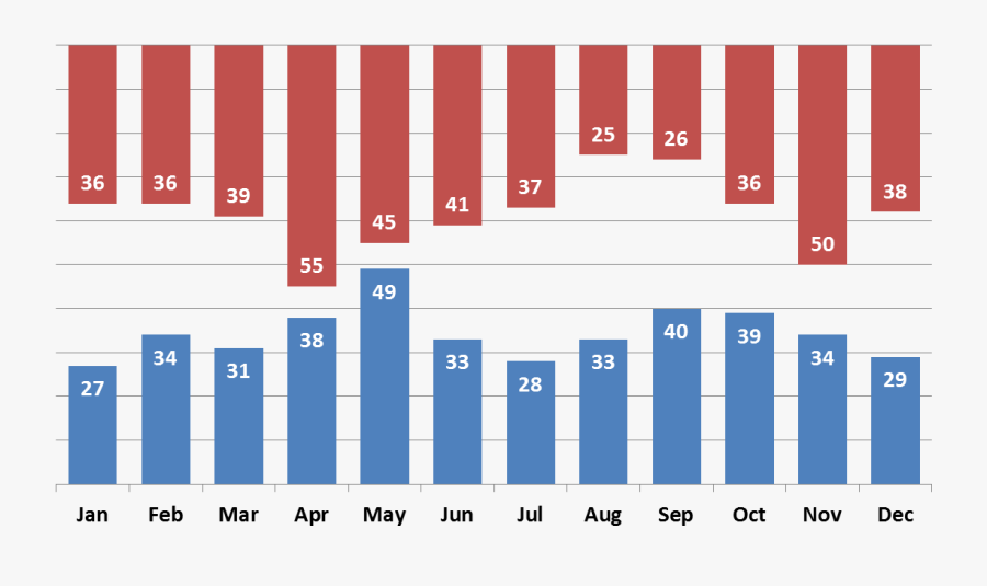 How To Create A - Chart To Compare Two Sets Of Data, Transparent Clipart