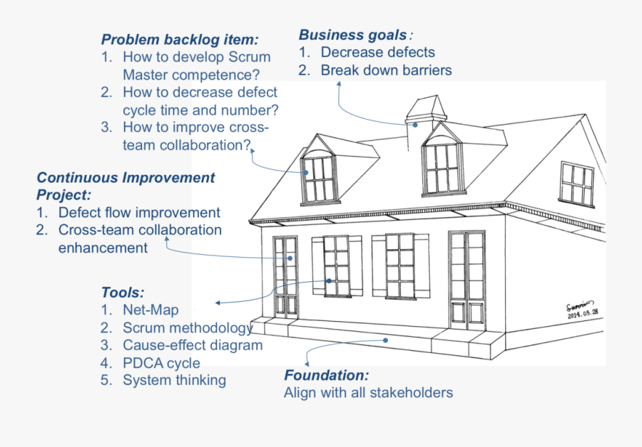 Lead Drawing House Two Point - House, Transparent Clipart