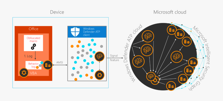 Microsoft Office Click To Run Sxs Transparent Background - Circle, Transparent Clipart
