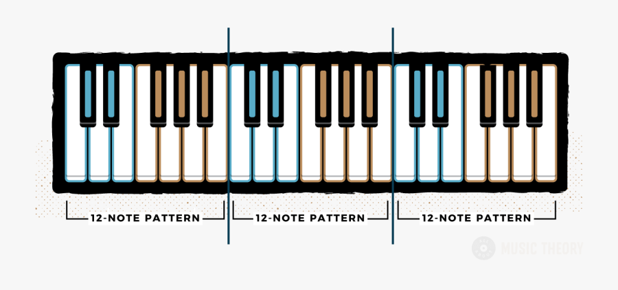 Groups Of Piano Keys, Transparent Clipart