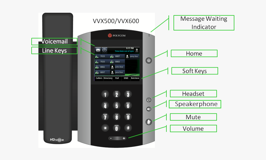 Phone Button Png -vvx 500/600 Phones With Labeled Buttons - Feature Phone, Transparent Clipart