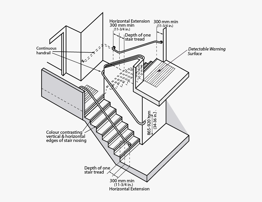 Figure 4 - 1 - 11 - 1 - Stair Design Criteria - Design - Ontario Building Code Handrails, Transparent Clipart