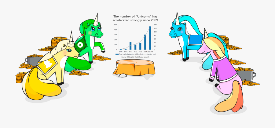 Image Of A Unicorn - Cartoon, Transparent Clipart