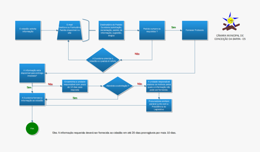 Fluxograma De Acesso, Transparent Clipart