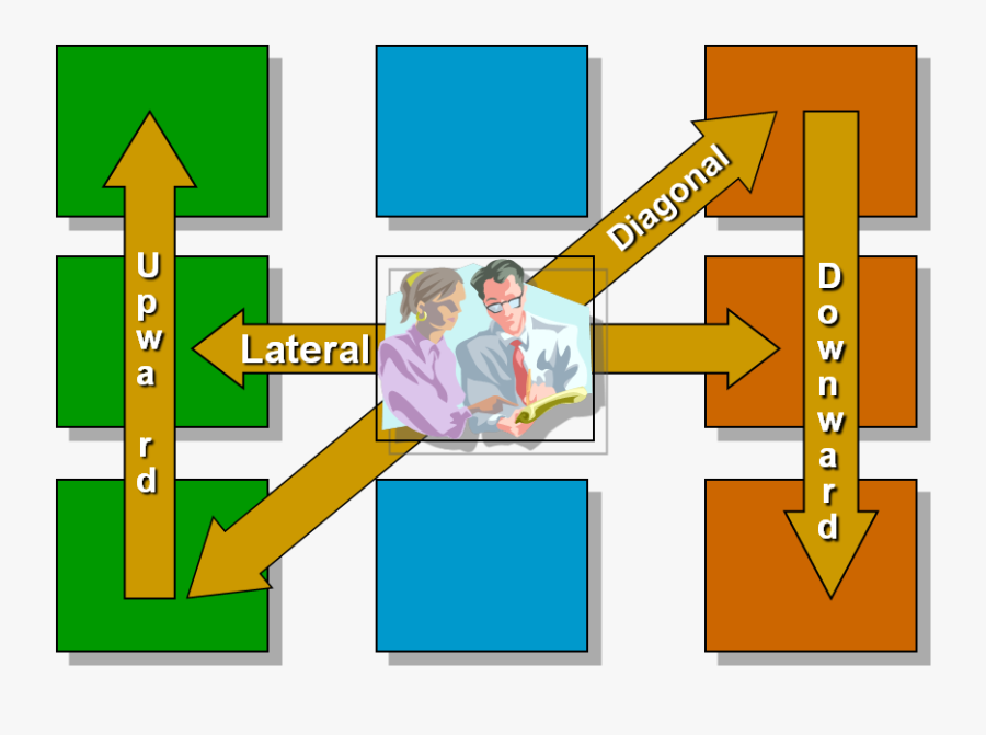 Lecture Eight Managers And - Direction Of Communication Flow In An Organization, Transparent Clipart