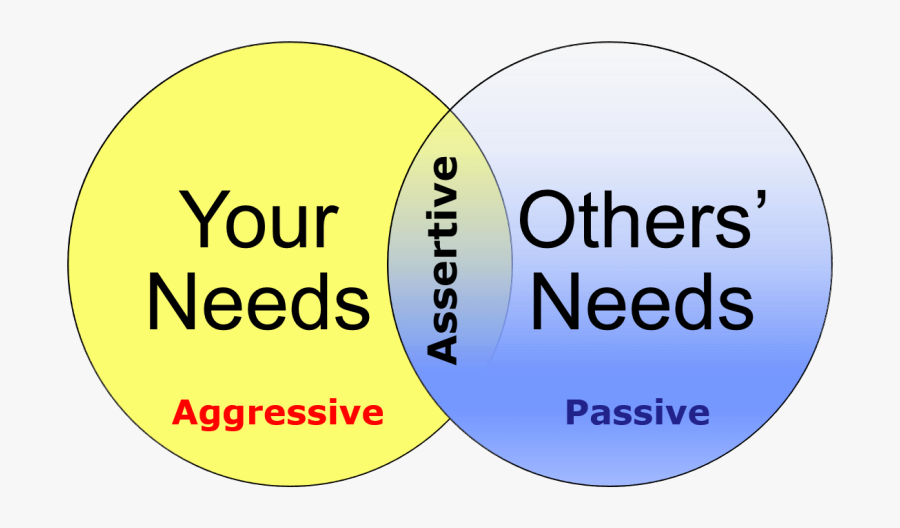 Others clipart passive communication assertiveness and aggression