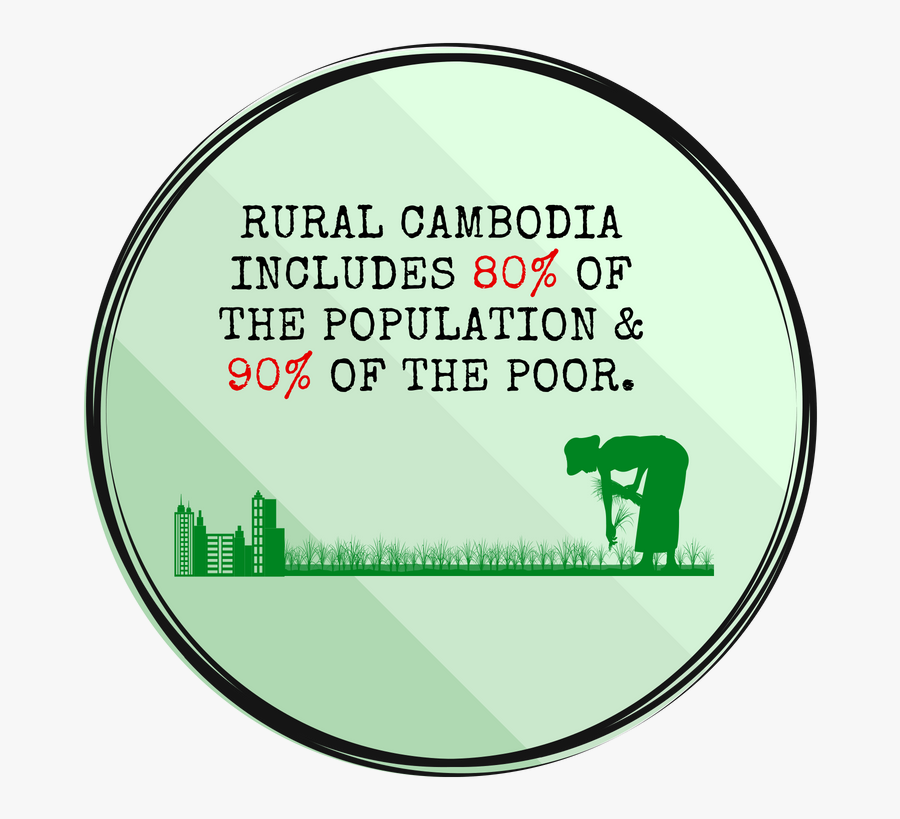 Cambodia"s Poor People Number Almost - Circle, Transparent Clipart