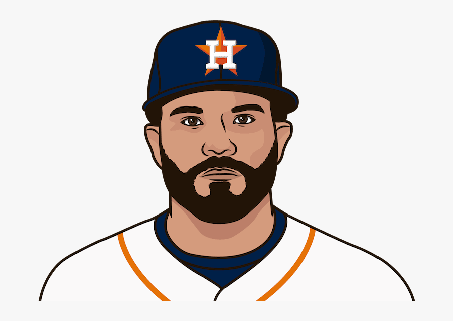 What Are The Astros - Jose Altuve Png, Transparent Clipart
