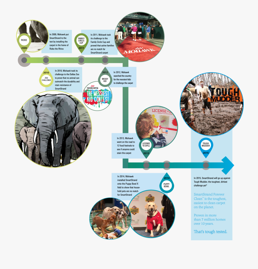 Carpet Time Clipart, Transparent Clipart