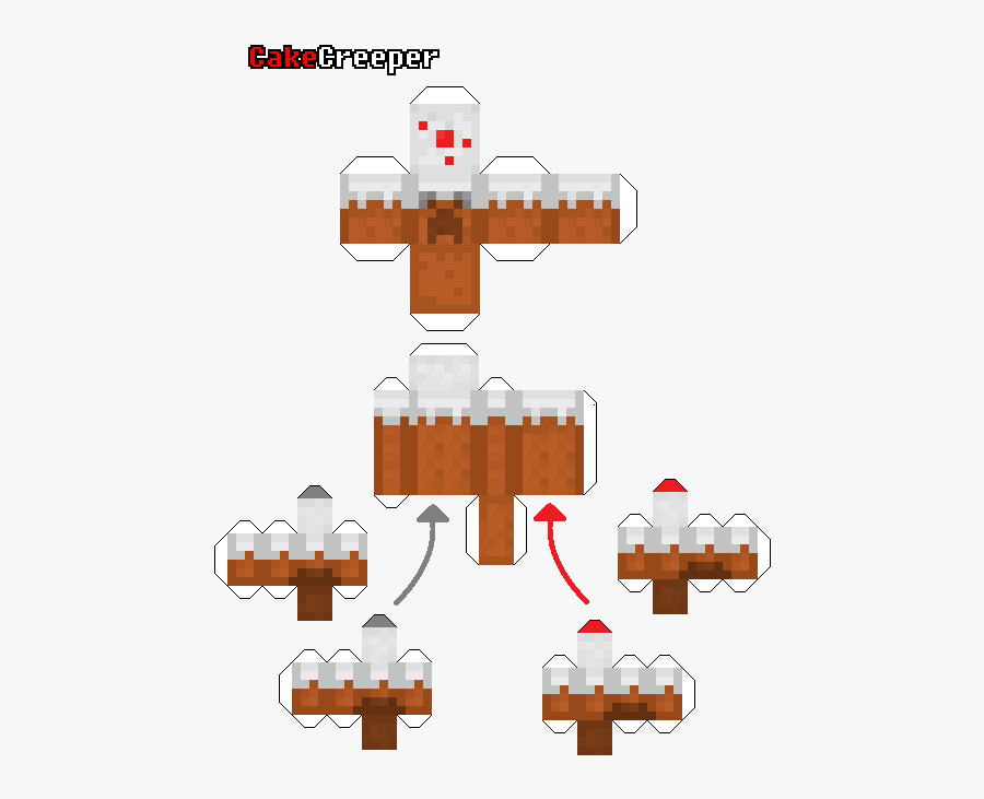 Papercraft Cake Creeper Minecraft Cake Creeper, Minecraft - Minecraft Papercraft Cake Creeper, Transparent Clipart