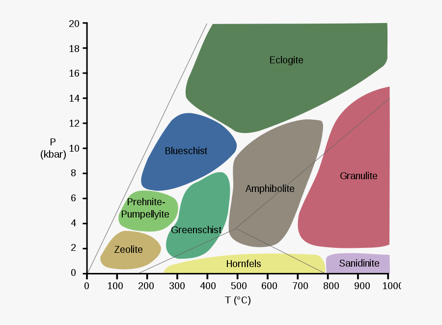 Metamorphic Facies, Transparent Clipart