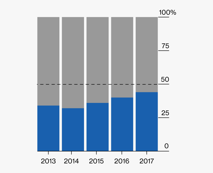 Symmetry, Transparent Clipart