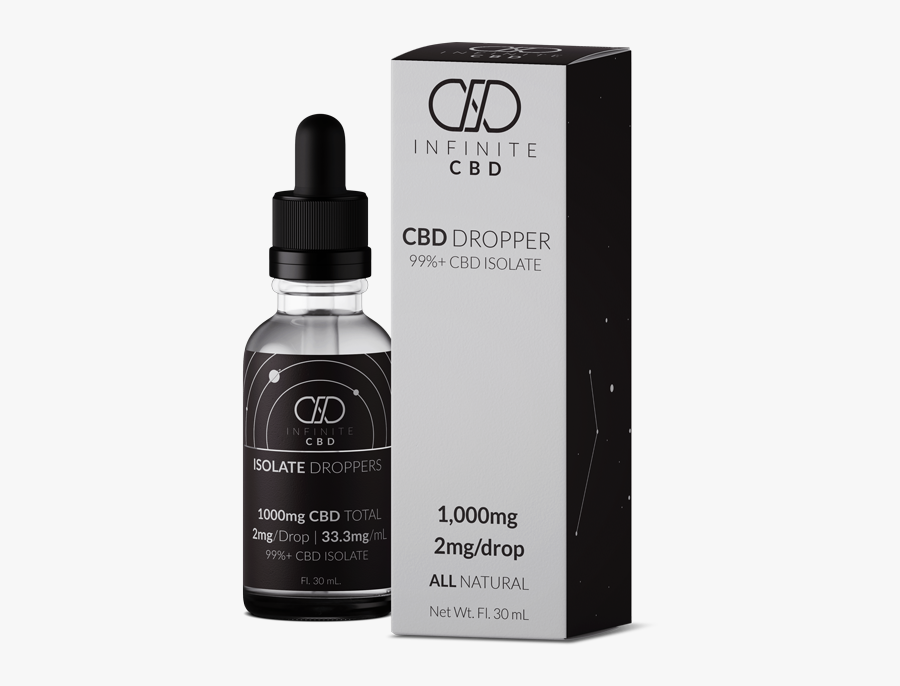 Cbd Dropper, Transparent Clipart