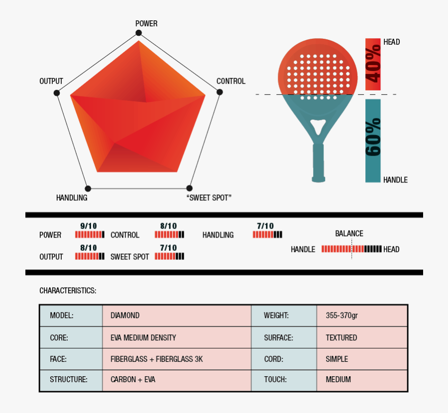 - Adidas Supernova Attk - Babolat Viper Carbon 2019, Transparent Clipart