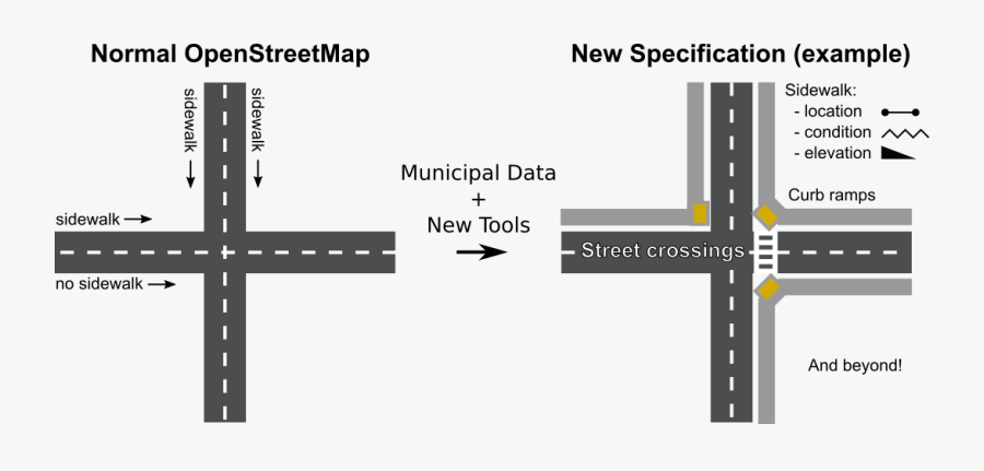 Openstreetmap Sidewalk, Transparent Clipart