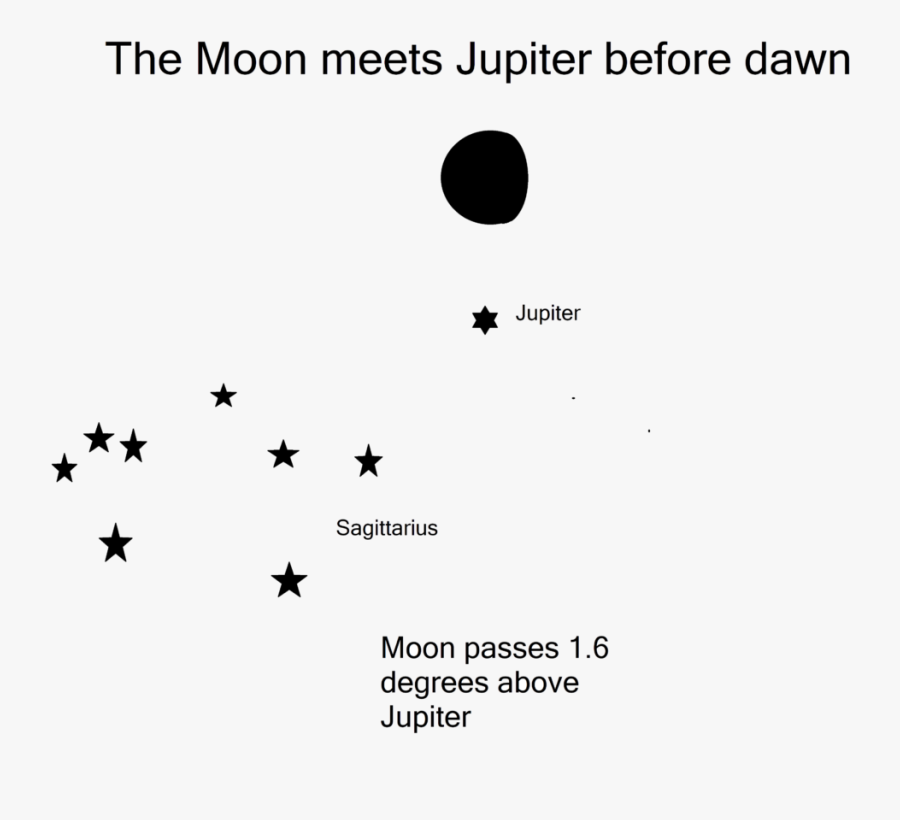 Transparent Night Sky Png - Circle, Transparent Clipart