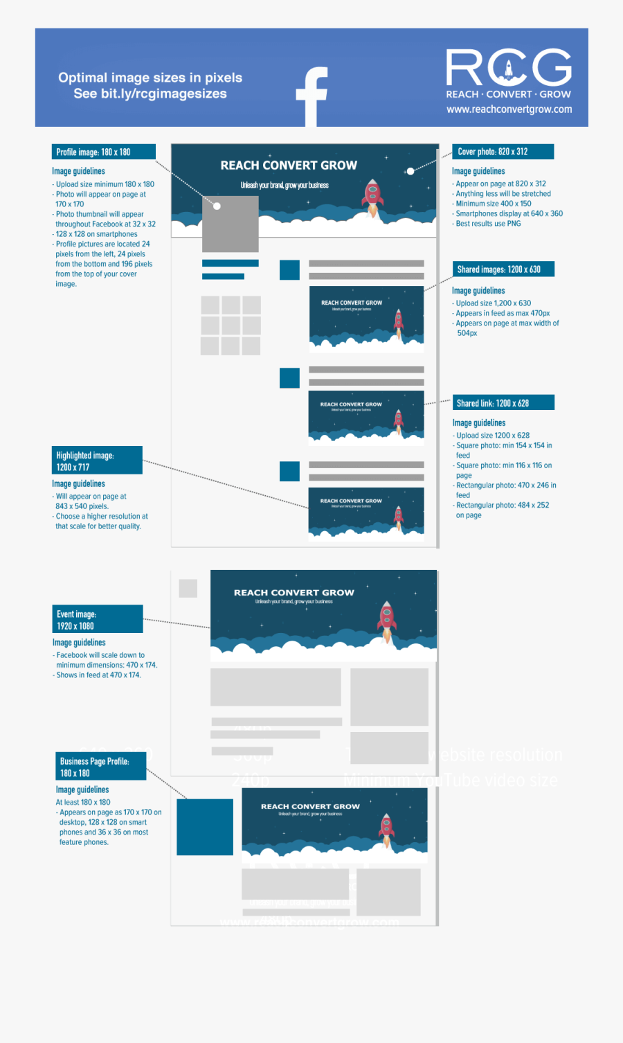 Facebook Social Media Image Sizes - Facebook 2019 Event Sizes, Transparent Clipart