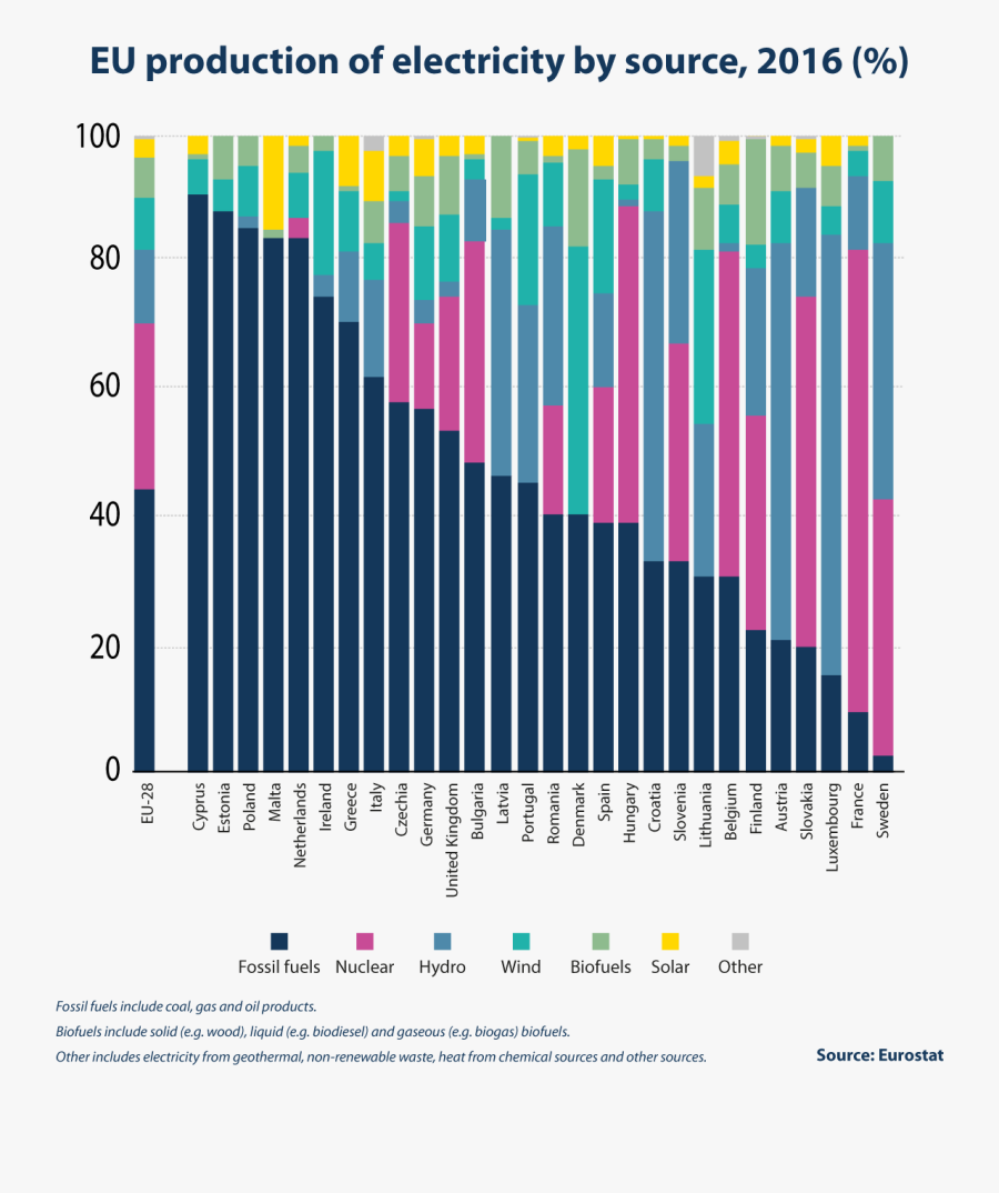 Design,parallel - Netherlands Electricity By Source, Transparent Clipart
