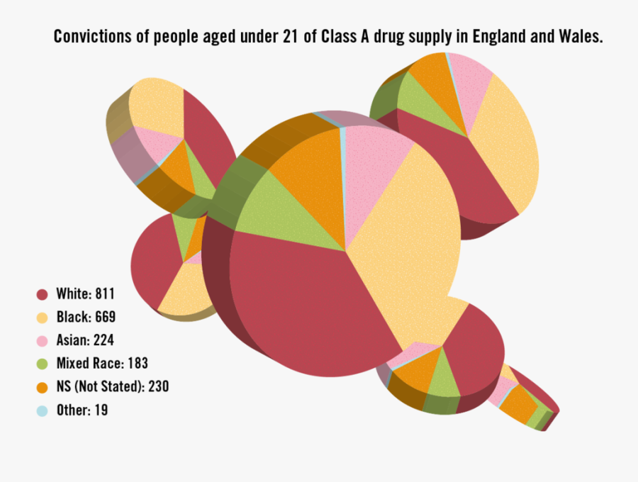Exclusive New Conviction Data - Youth Drug Dealing Uk Statistics Age, Transparent Clipart