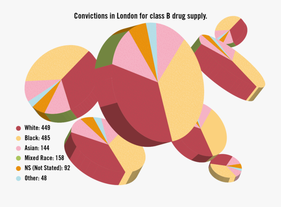 Drugs Clipart Drug Dealer - Graphic Design, Transparent Clipart