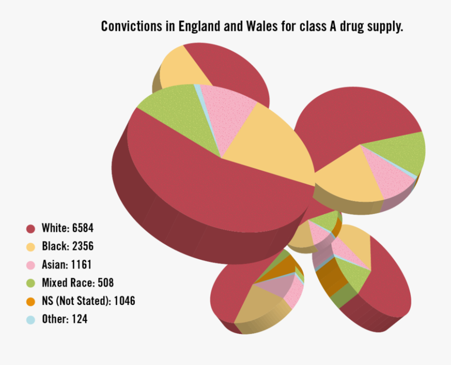 Drugs Clipart Drug Dealer - Graphic Design, Transparent Clipart