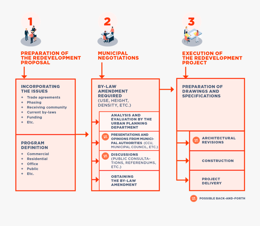 Screenshot, Transparent Clipart